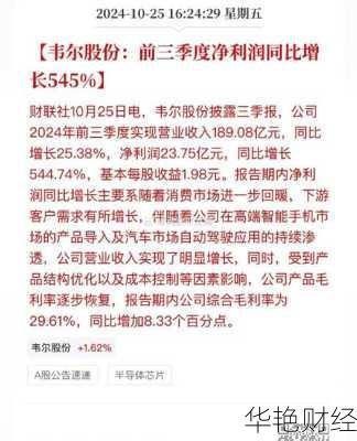 韦尔股份股票—韦尔股份股票可以长期持有吗