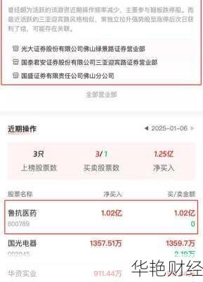 鲁抗医药股票、鲁抗医药股票怎么样