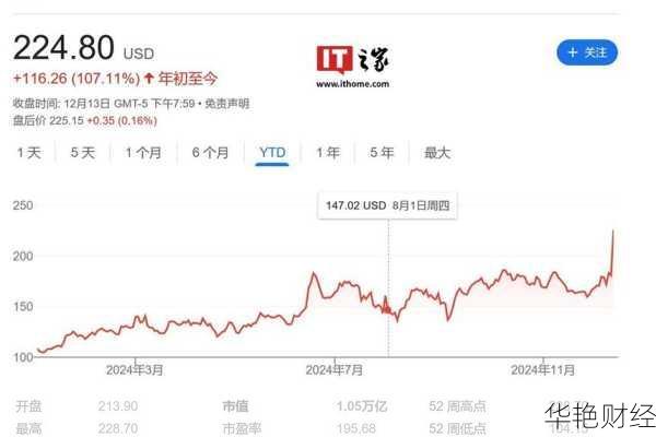 高通股票;博通股票