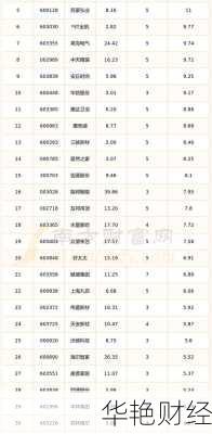 2024未来可能涨100倍的股票;2024未来可能涨100倍的股票,具有行业龙头的股票有哪些