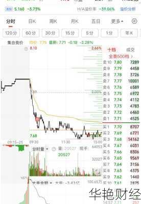 000002股票;000002股票指数