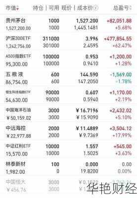 000338股票_000338股票最高价多少