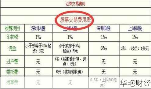 1万元股票    手续费,1万元股票 手续费怎么算