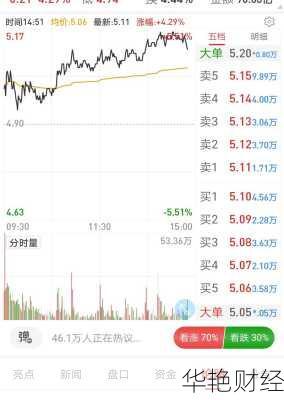 000725京东方股票行情000725京东方股票行情现在的股价