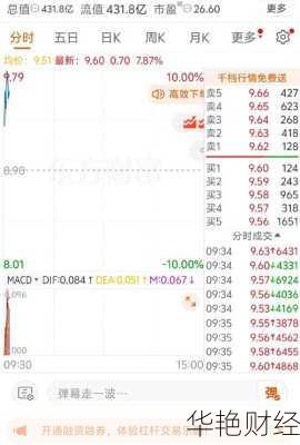 600066股票-600066股票代码