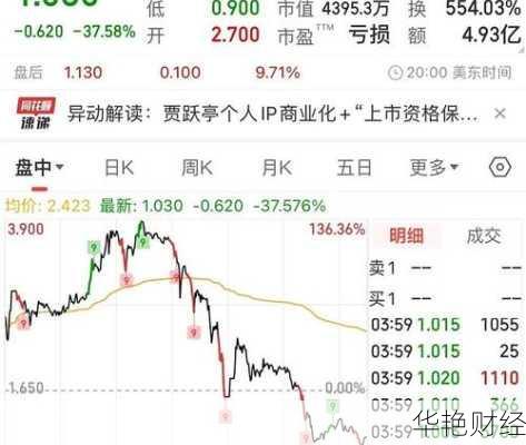 ffie股票、ffie股票最新消息