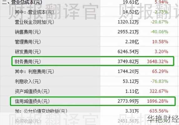 facebook股票facebook股票代码是多少