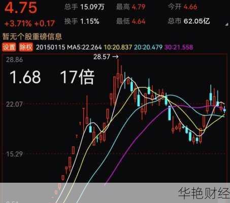 C无线股票c无线股票发行价是多少