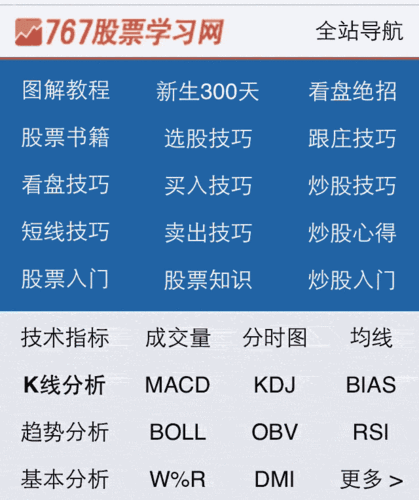 767股票学习网,767股票学习网站