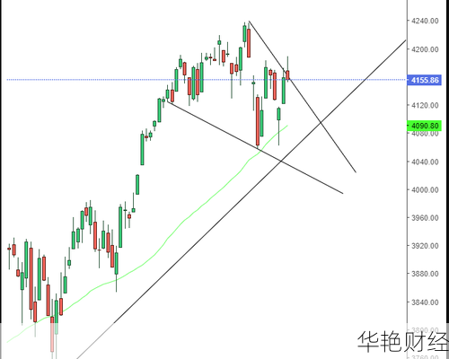 google股票—Google股票历年走势一英为财情