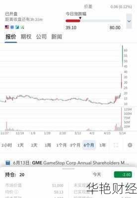 gme股票,gme股票是什么