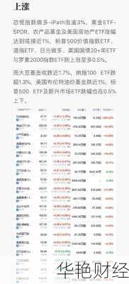 PCR检测 股票pcr检测 股票 美国