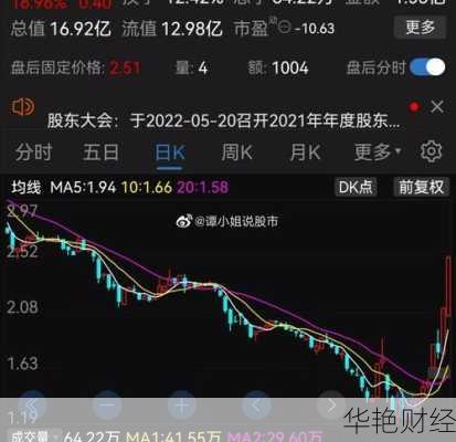 ST美尚股票st美尚股票今晚公告