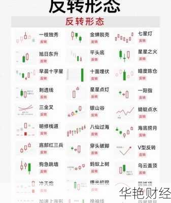 k线分析股票走势k线分析股票走势抖音的885