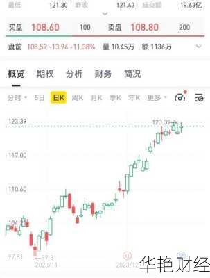 nike股票;nike股票价格今日行情