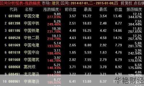 一带一路股票 一带路板块龙头股票