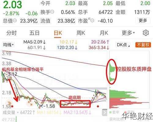 ST股票指什么,st股票指什么股 ST股票的具体情况