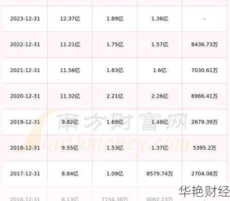 万东医疗股票—万东医疗股票怎么样