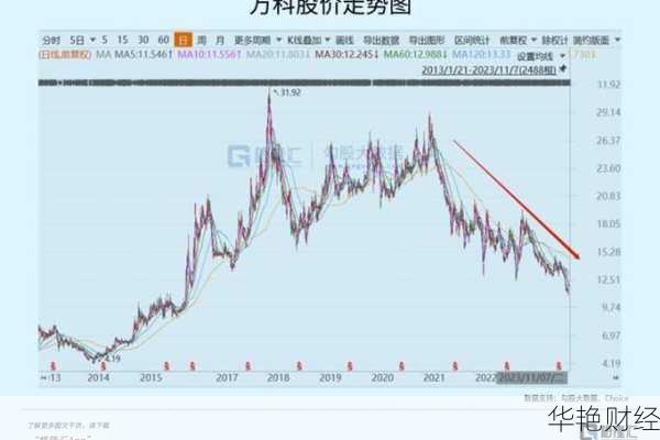 万科地产股票、万科地产股票行情