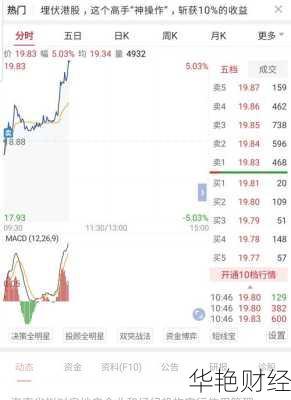 万业企业股票_万业企业股票股吧