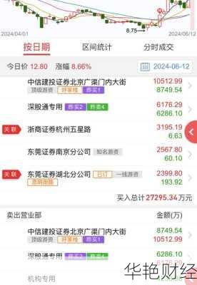 万润科技股票,万润科技股票多少钱