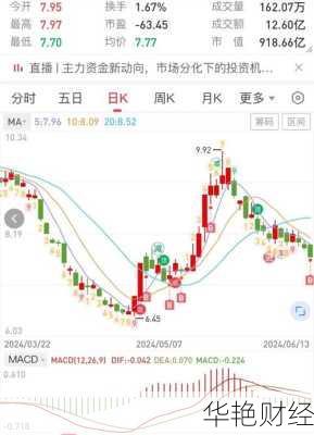 万科股票行情_深圳万科股票行情