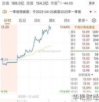 万达股票,万达股票历史最高价