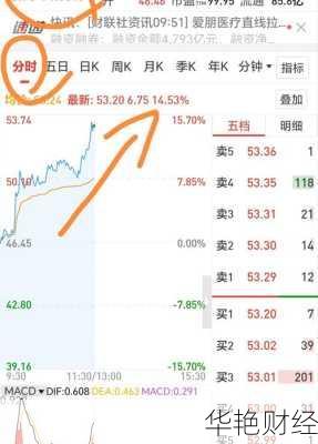 三博脑科股票-三博脑科股票是稀缺股吗