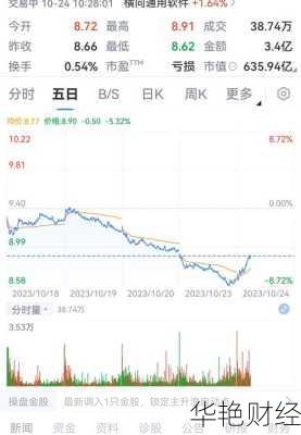 三六零股票股—三六零股票股是国企吗