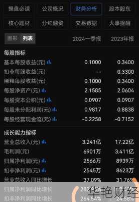 三变科技股票 三变科技股票能不能涨