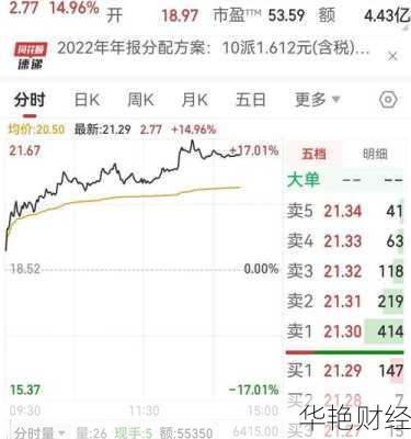 三只松鼠股票 三只松鼠股票行情
