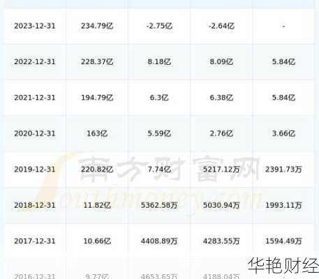 三房巷股票 三房巷股票还可买入吗