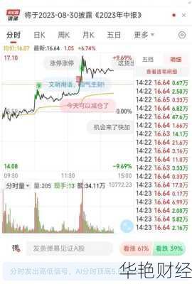 三维通信股票、三维通信股票股吧