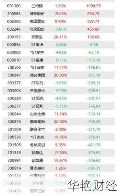 三棵树股票三棵树股票上市时间