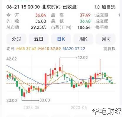 三羊马股票、三羊马股票历史交易数据