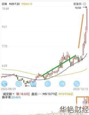 上海凯宝股票;上海凯宝股票代码