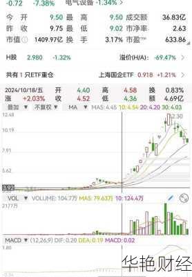 上海电气股票—上海电气股票600727