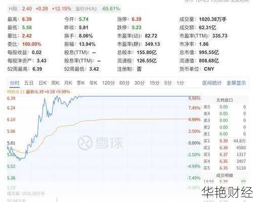 上海机电股票(上海机电股票发行价)
