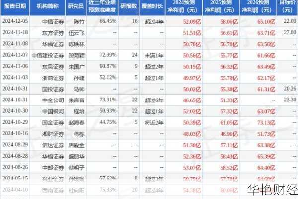 上海医药股票,上海医药股票行情