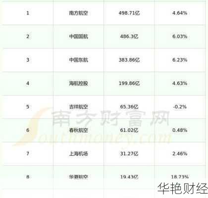 上海机场股票、上海机场股票分红记录