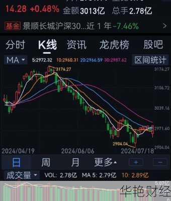 上海股票(上海股票指数实时行情)