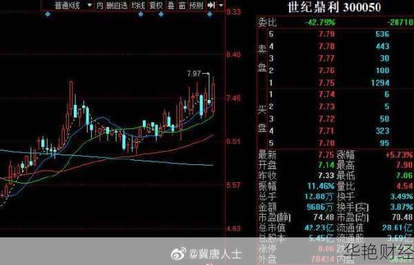 世纪鼎利股票、300050世纪鼎利股票
