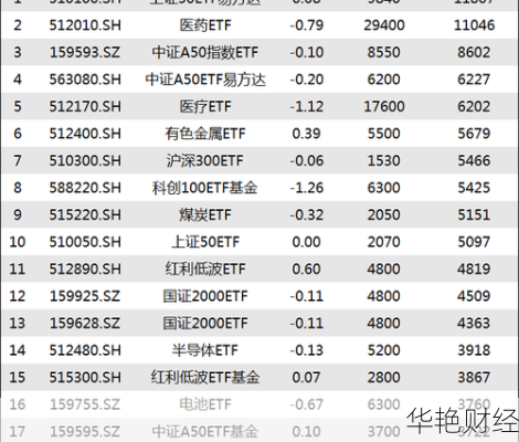 上证50有哪些股票上证50有哪些股票代码