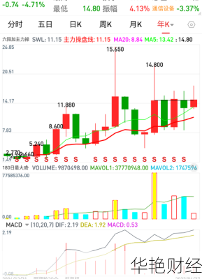 东信和平股票、东信和平股票股吧
