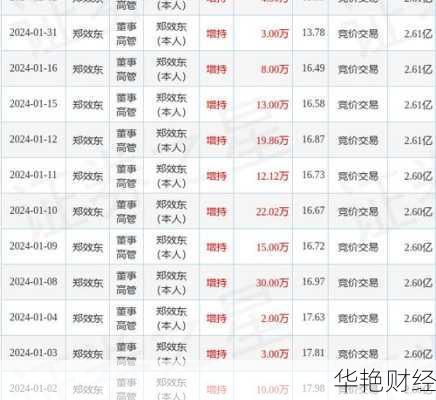 东富龙股票_东富龙股票历史最高价