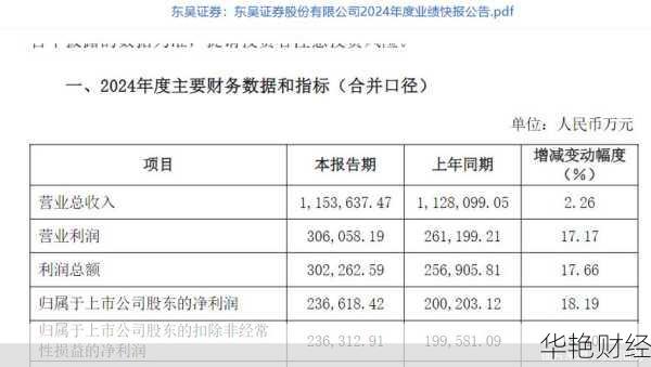 东吴证券股票(东吴证券股票代码是多少)