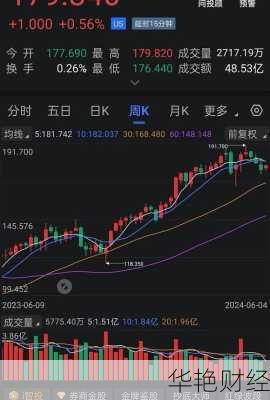 东北证券股票 东北证券股票行情