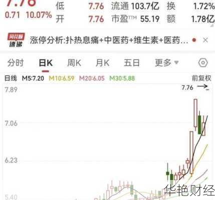 东北制药股票—东北制药股票最新消息