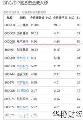 东华软件股票_东华软件股票代码