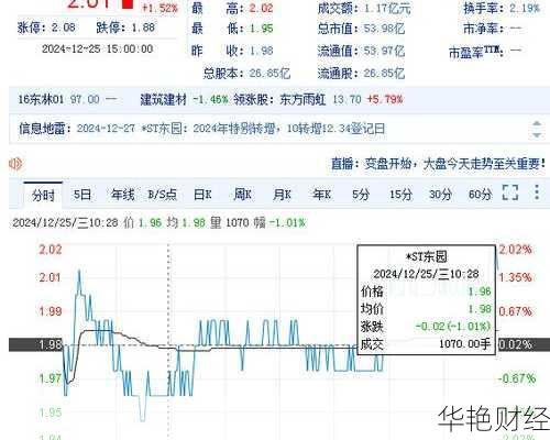 东方园林股票—东方园林股票还有希望吗